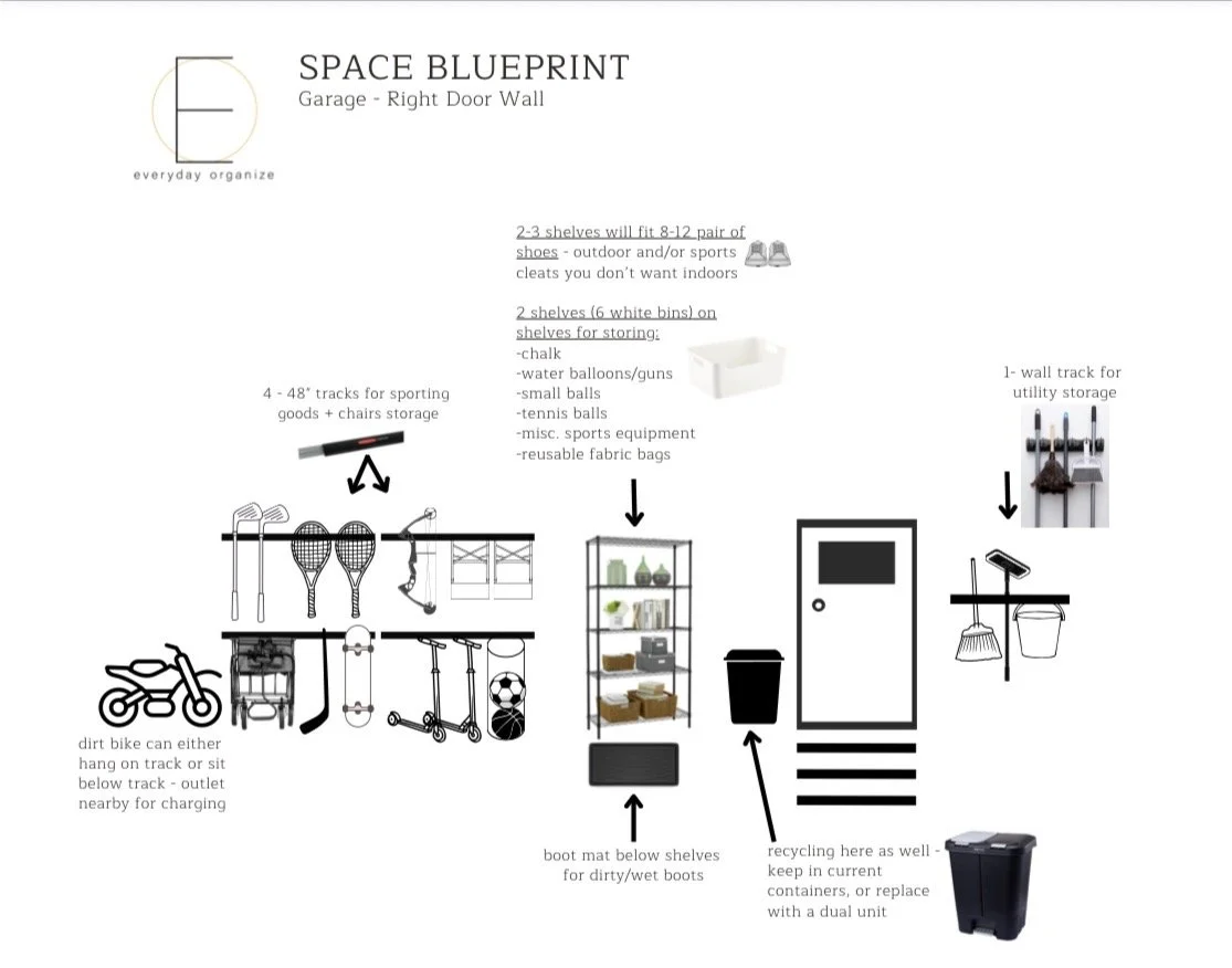 garage home organization blueprint