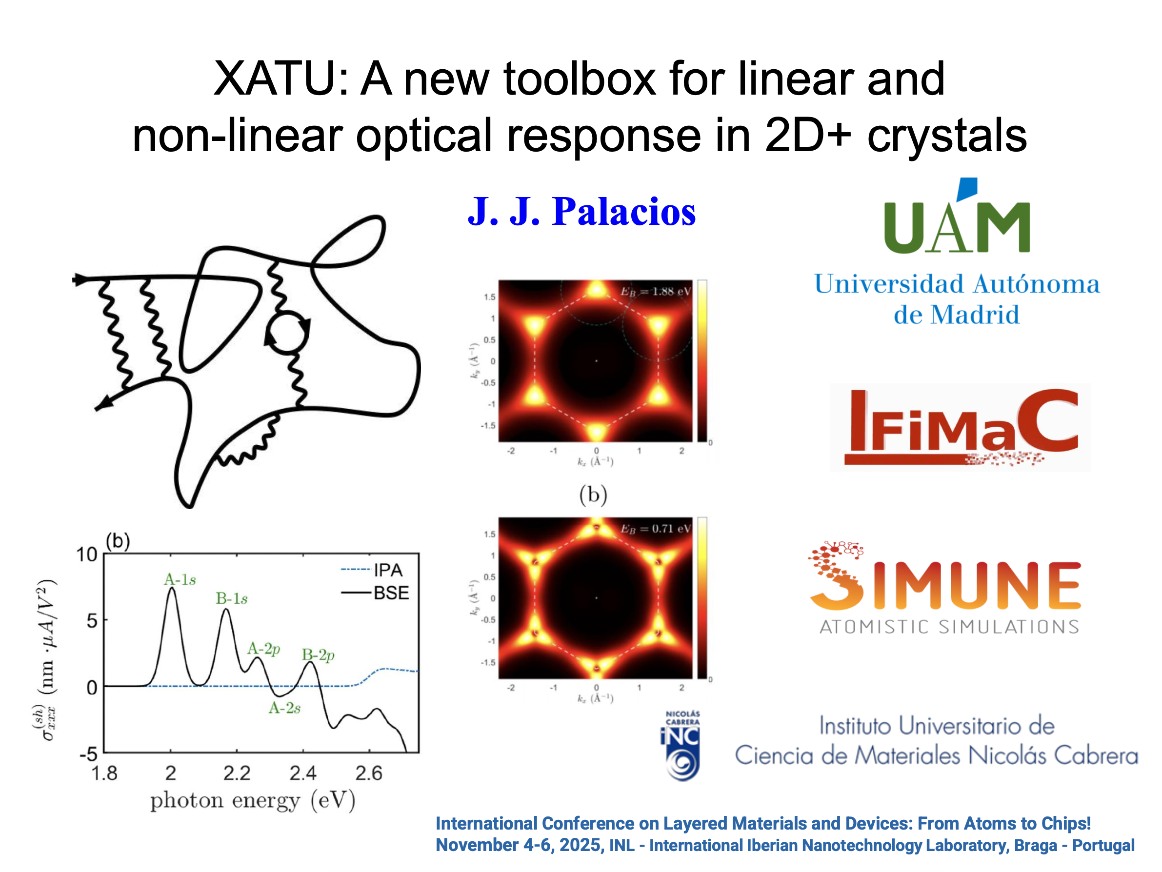 XATU: A new toolbox for linear and non-linear optical response in 2D+ crystals