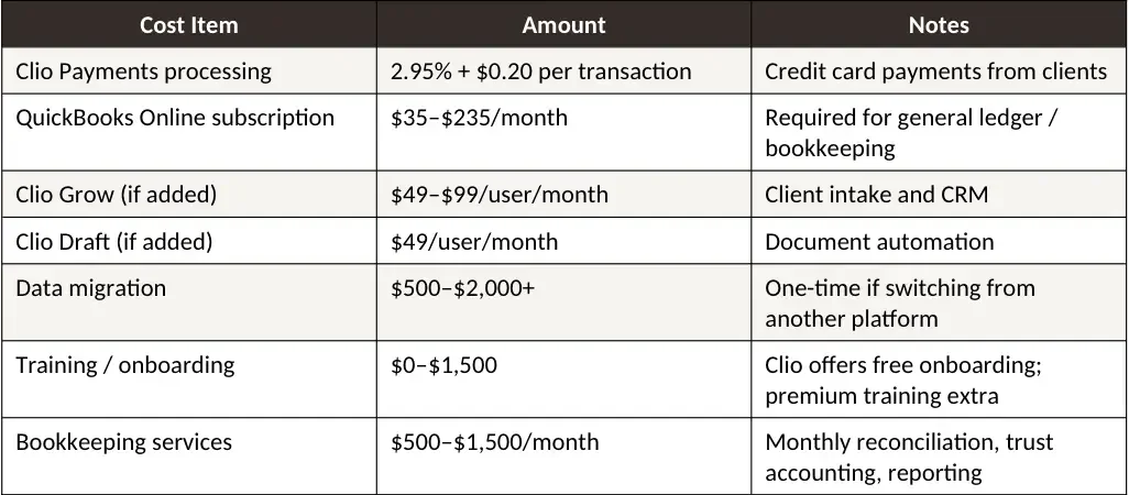 Hidden costs of running Clio including Payments processing QuickBooks subscription and bookkeeping