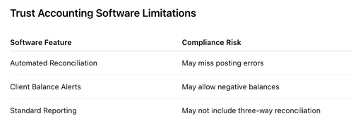 Trust Account Reconciliation for Law Firms Guide