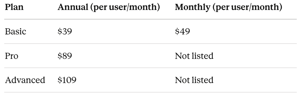 MyCase Pricing Breakdown (2026)