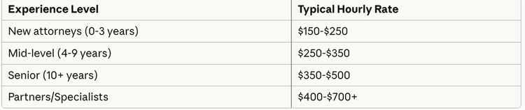 Law Firm Financial Benchmarks 2026: Profit Margins & KPIs