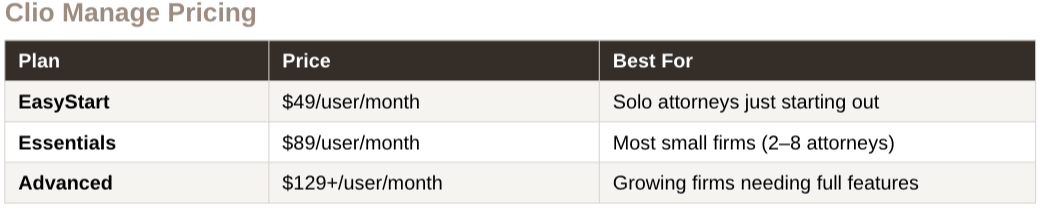 Clio Manage pricing plans showing EasyStart Essentials and Advanced tiers for 2026