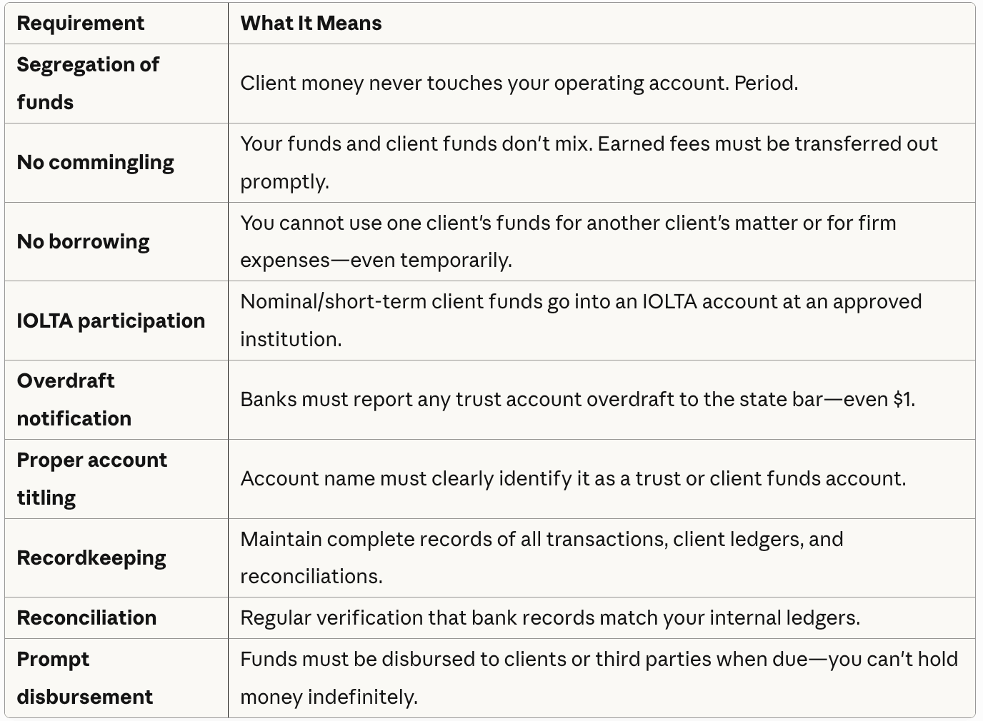 Universal attorney trust account requirements that apply in all U.S. states