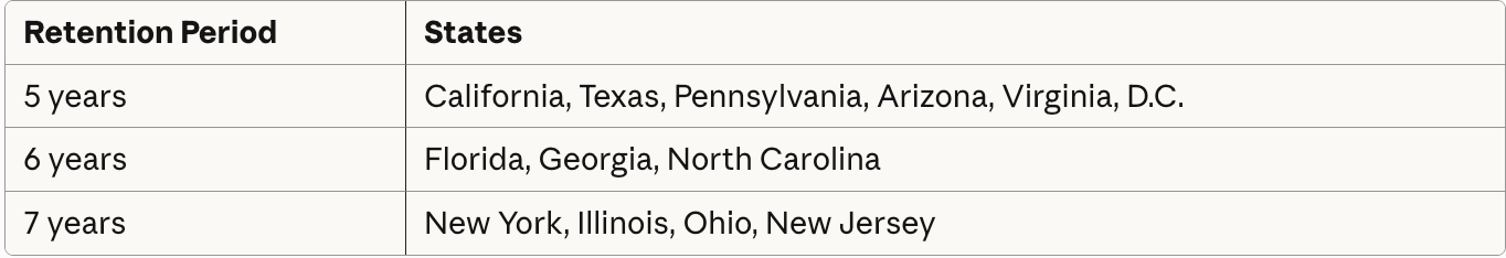 IOLTA recordkeeping retention periods by state showing 5-year, 6-year, and 7-year requirements