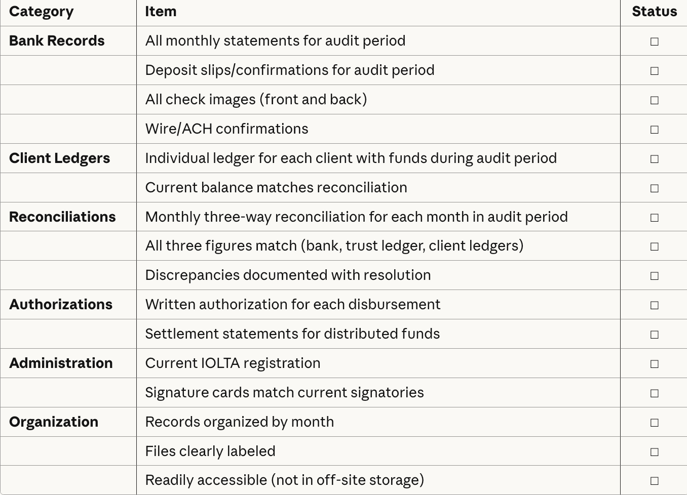 IOLTA bar audit preparation checklist with required documents and organization steps