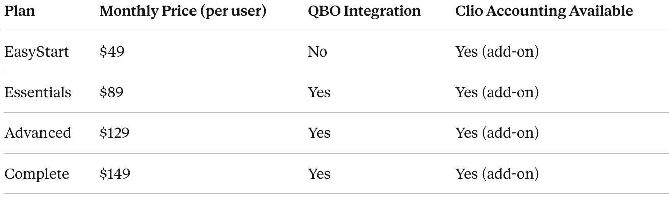 pricing breaks down for firms that want accounting functionality in Clio