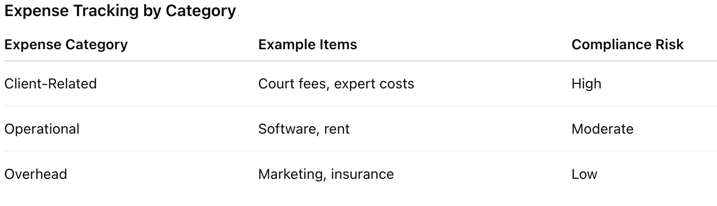 Legal Accounting Guide 2025: Essential Insights for Law Firms