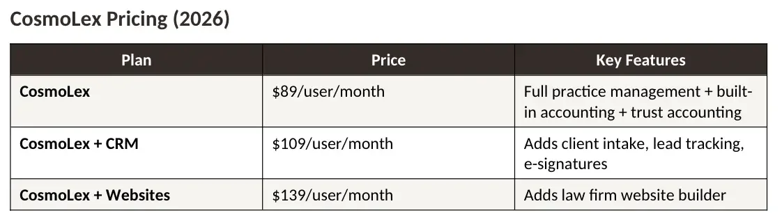 CosmoLex pricing plans and monthly costs for law firms in 2026