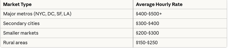 Law Firm Financial Benchmarks 2026: Profit Margins & KPIs