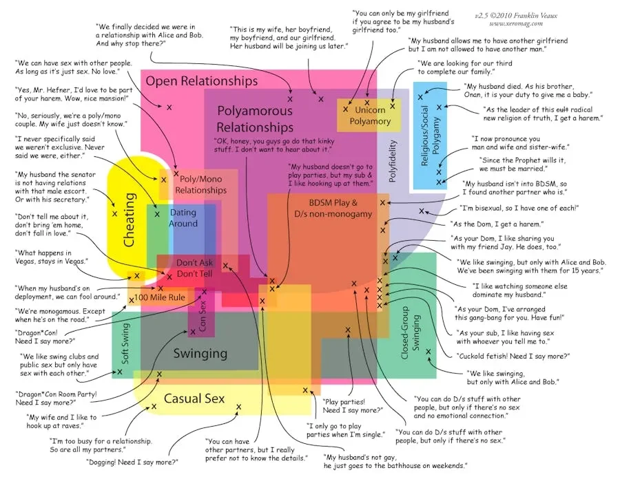 A crop of the chart mentioned in the title