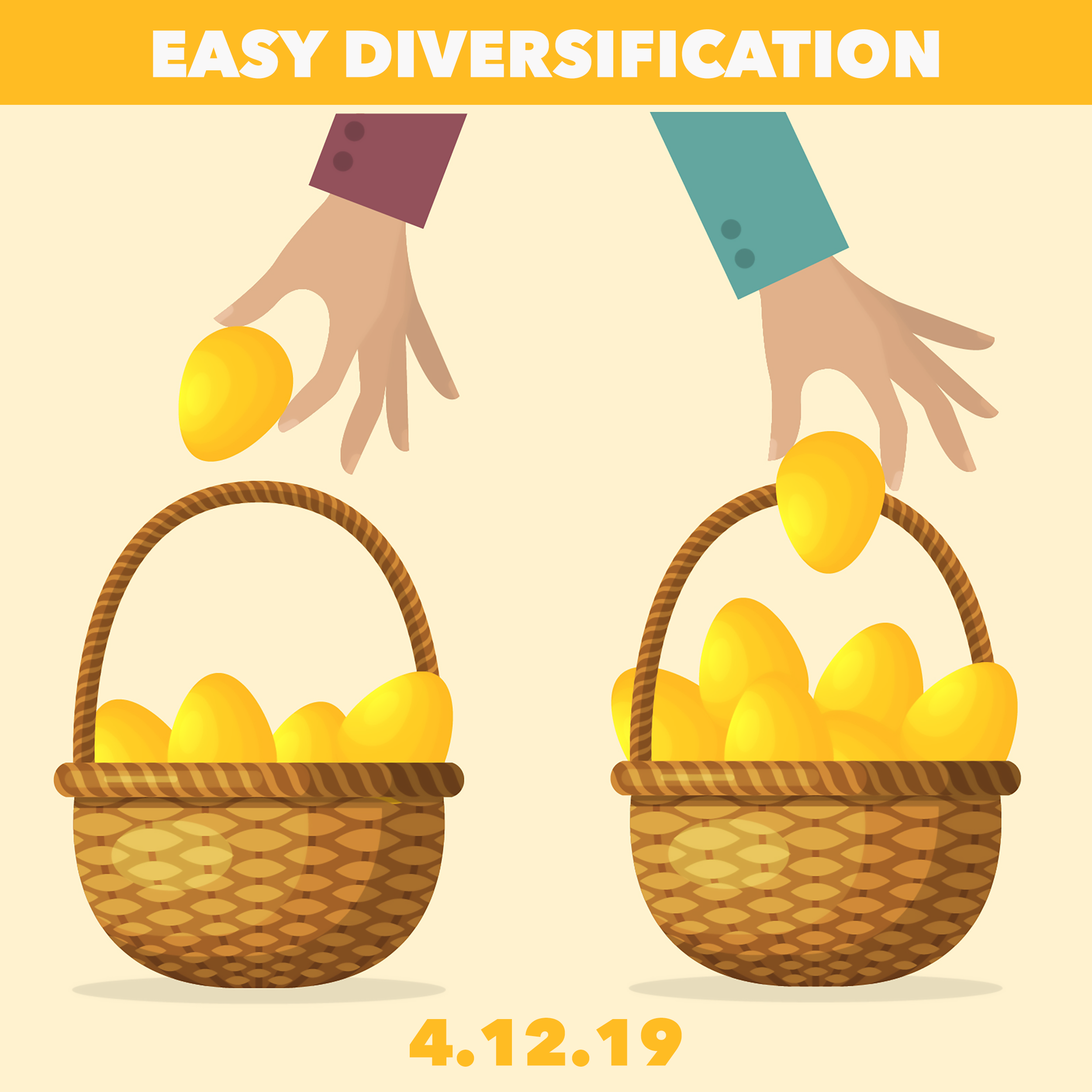 A Question Melange from Easy Portfolios to More F.I.R.E.