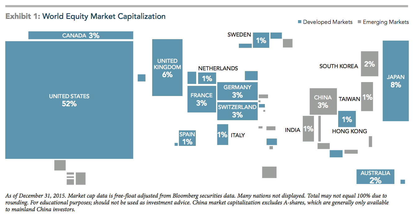 Why Diversify?