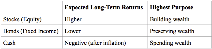 Income Investing Insecurity