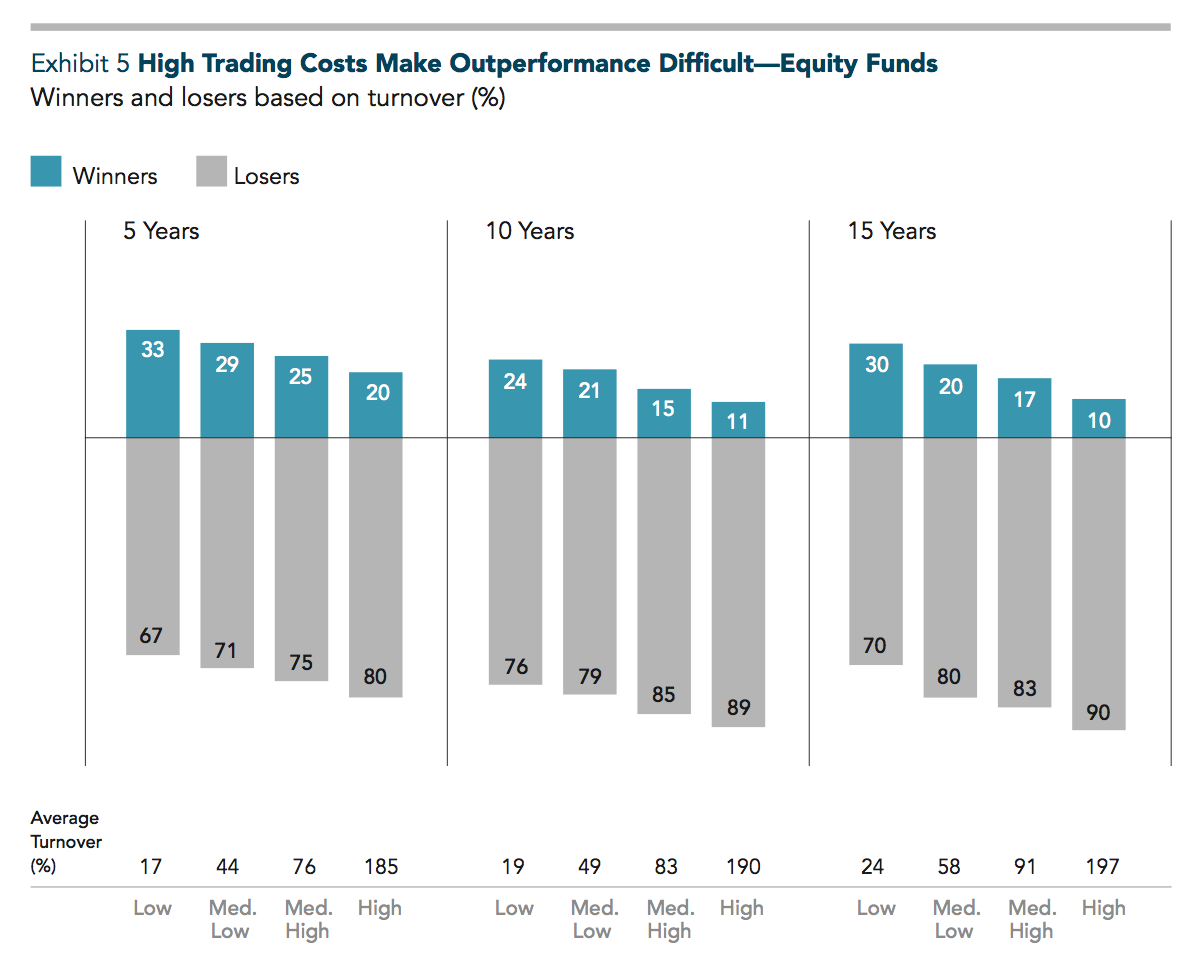 The Mutual Fund Landscape - Conclusion
