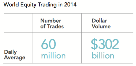 Better Investing in 10 Steps
