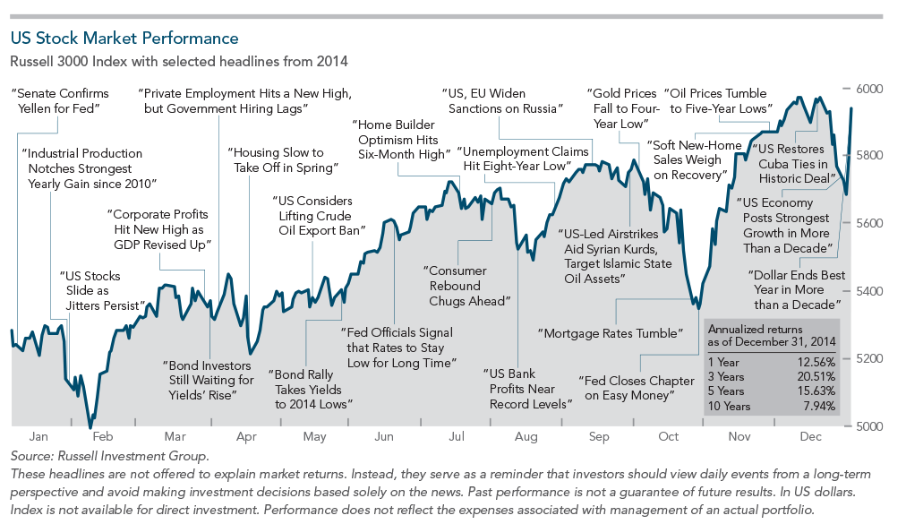 2014 Market Review from DFA