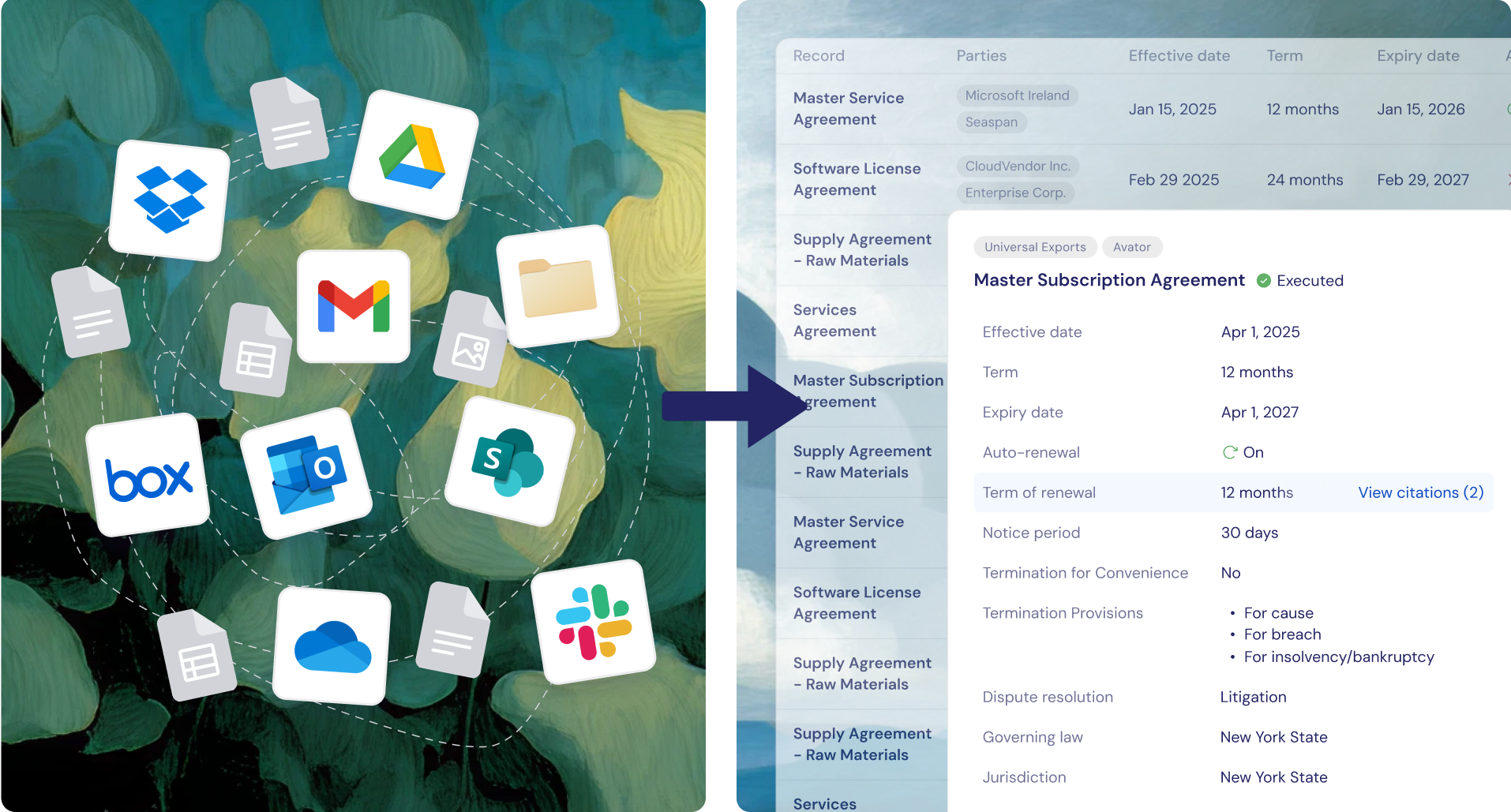A digital illustration of various cloud storage and collaboration app icons, including Dropbox, Google Drive, Gmail, Box, OneDrive, SharePoint, and Slack, connected by dotted lines on a colorful, textured background. To the right, a screenshot of a digital contract or agreement management system shows contractual terms, dates, and statuses.