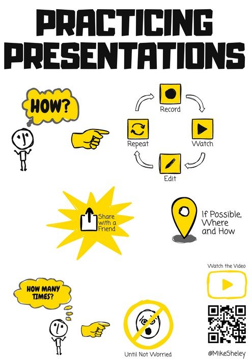 Practicing Your Presentation (A4)