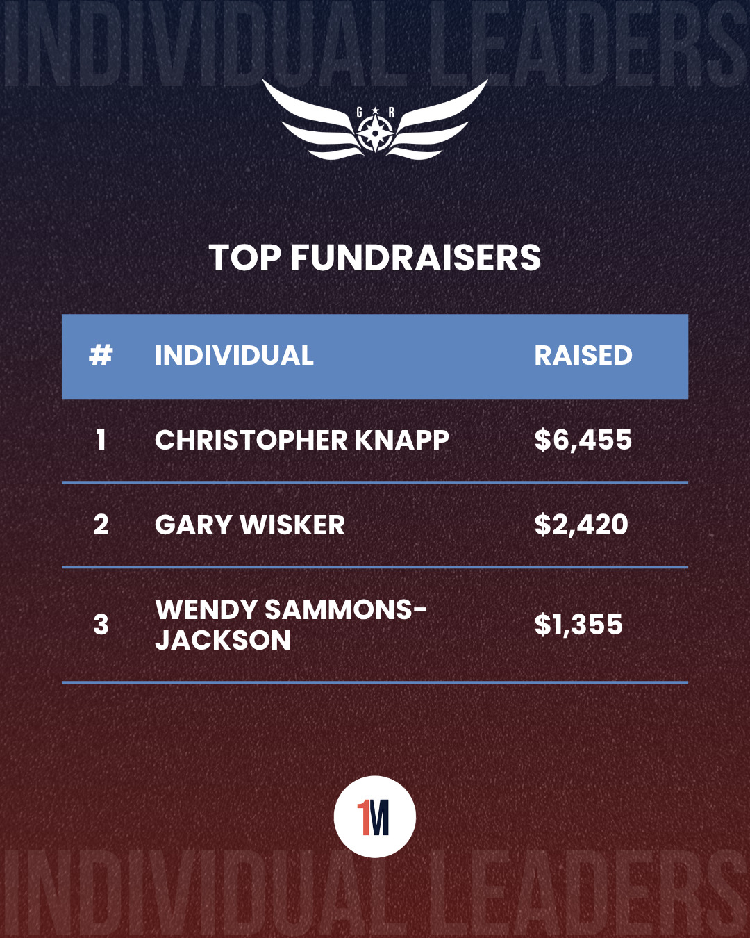 OMC 2026 Individual Top 3.png