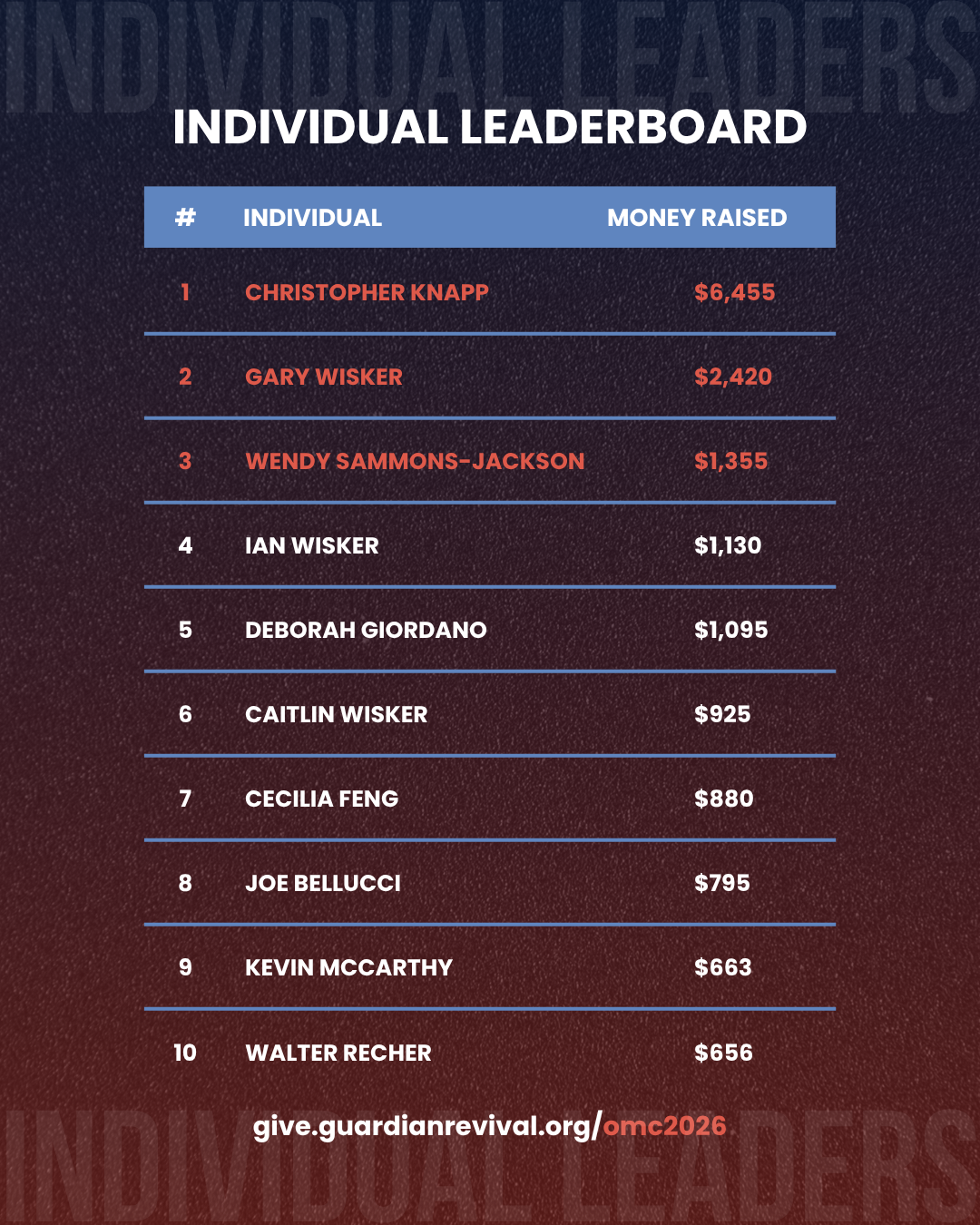 OMC 2026 Individual Leaderboard.png
