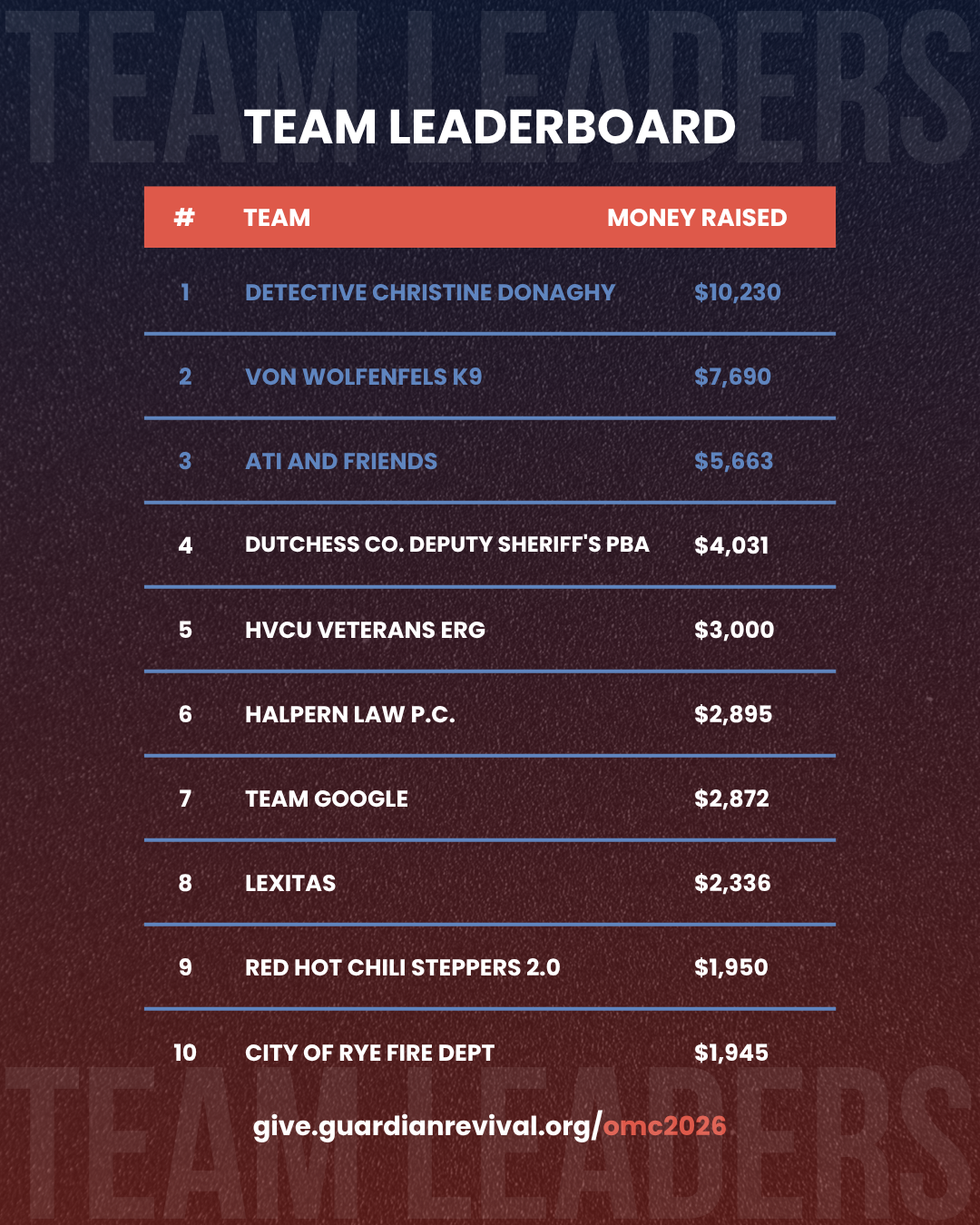 OMC 2026 Team Leaderboard.png