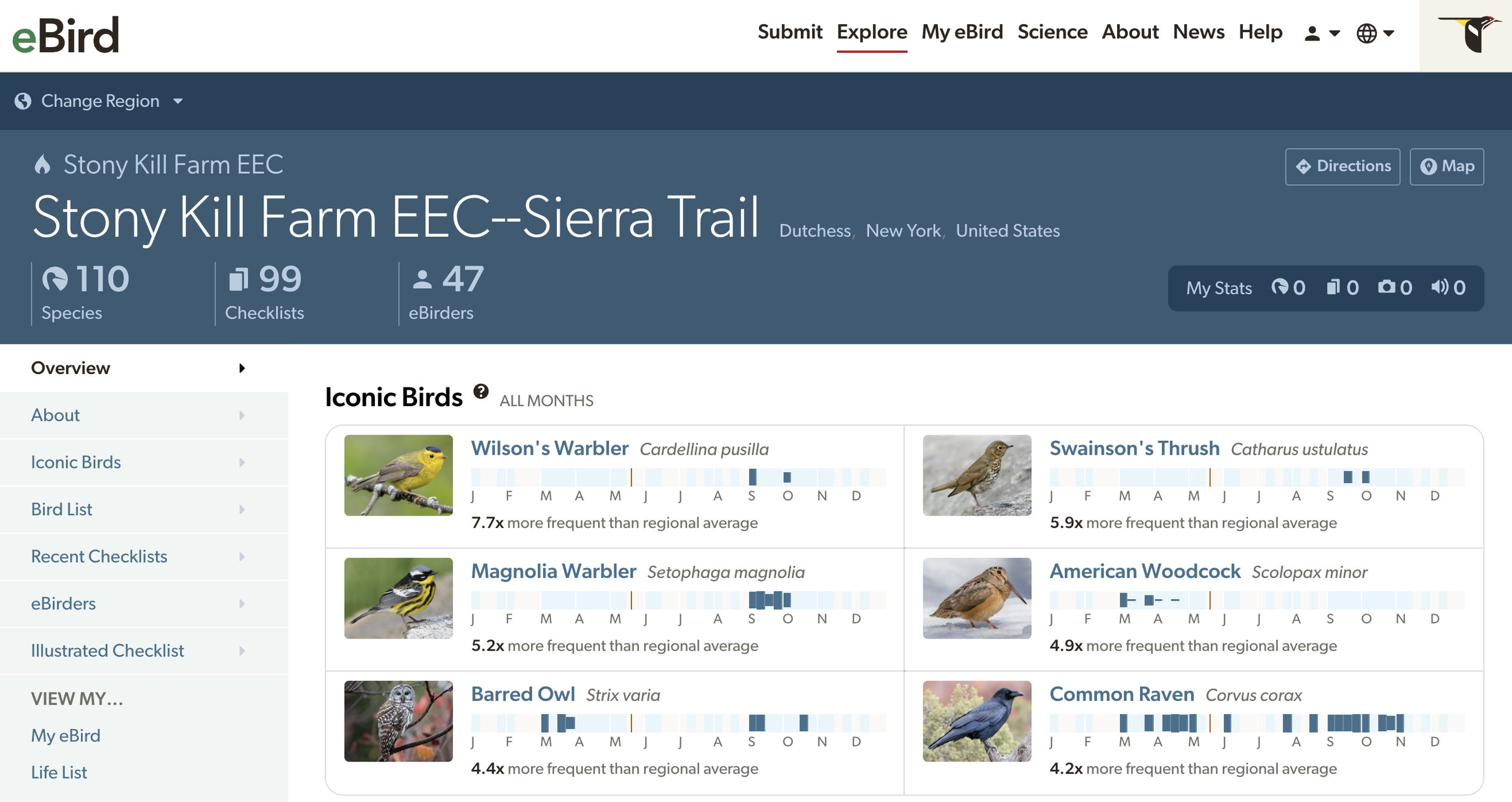 eBird's page for Stony Kill Farm EEC--Sierra Trail