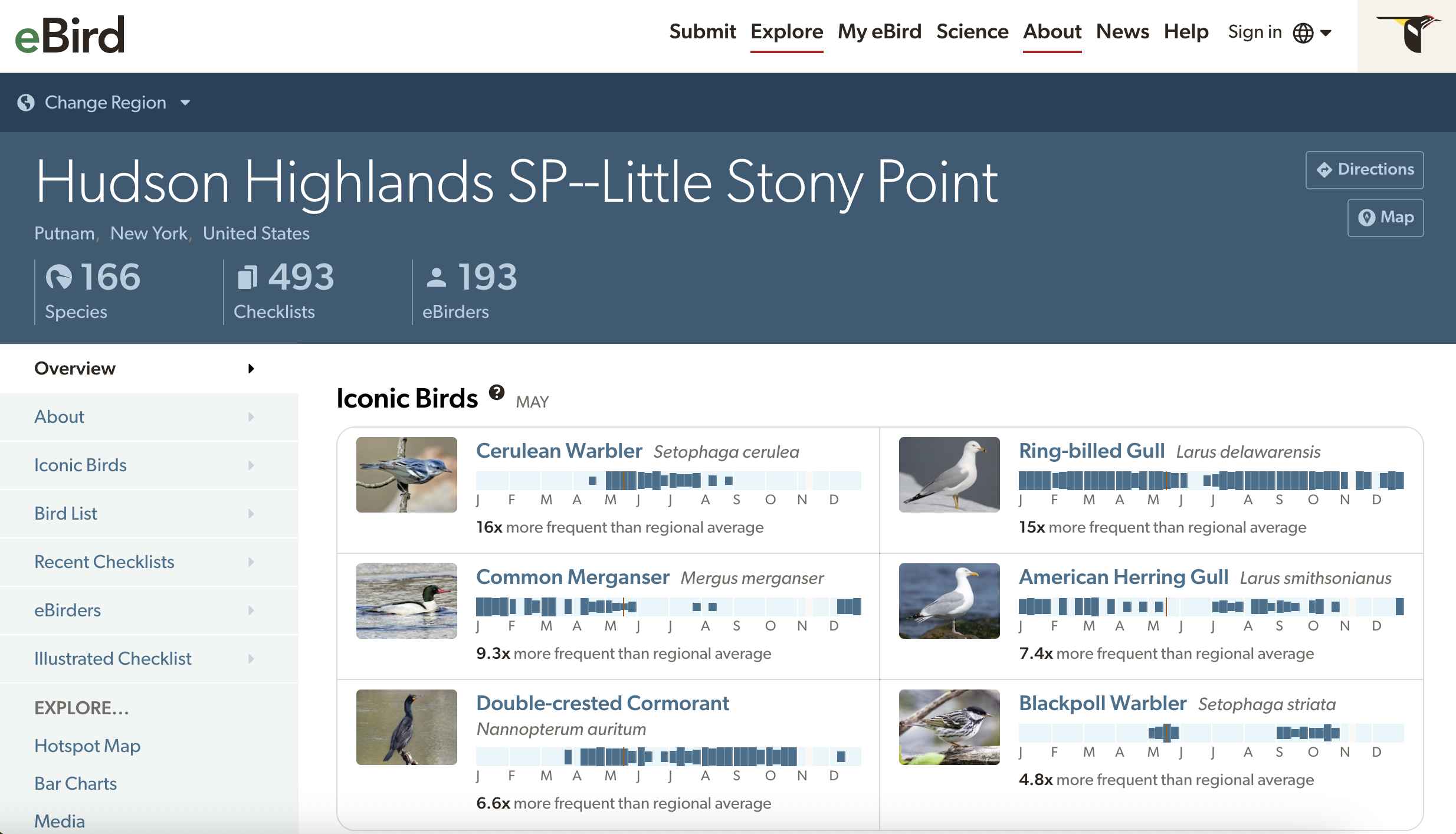 eBird Hudson Highlands SP--Little Stony Point
