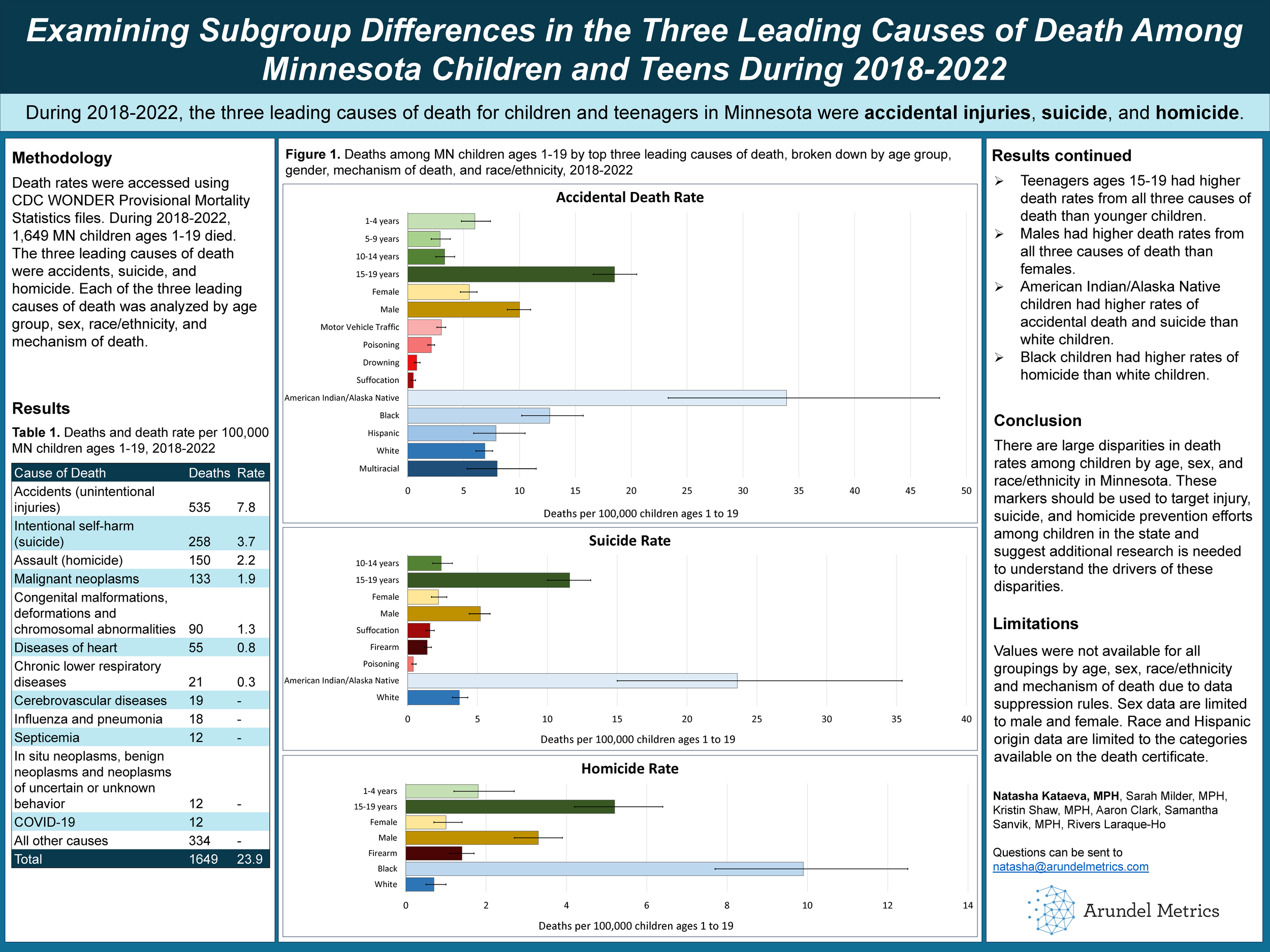 Examining Subgroup Differences (PDF)