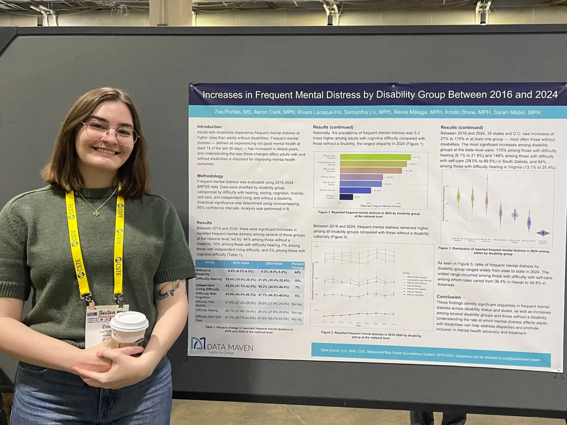 Woman wearing a conference lanyard and badge standing next to a poster in a conference hall. The poster features graphics and findings under the heading “Increases in Frequent Mental Distress by Disability Group Between 2016 and 2024."