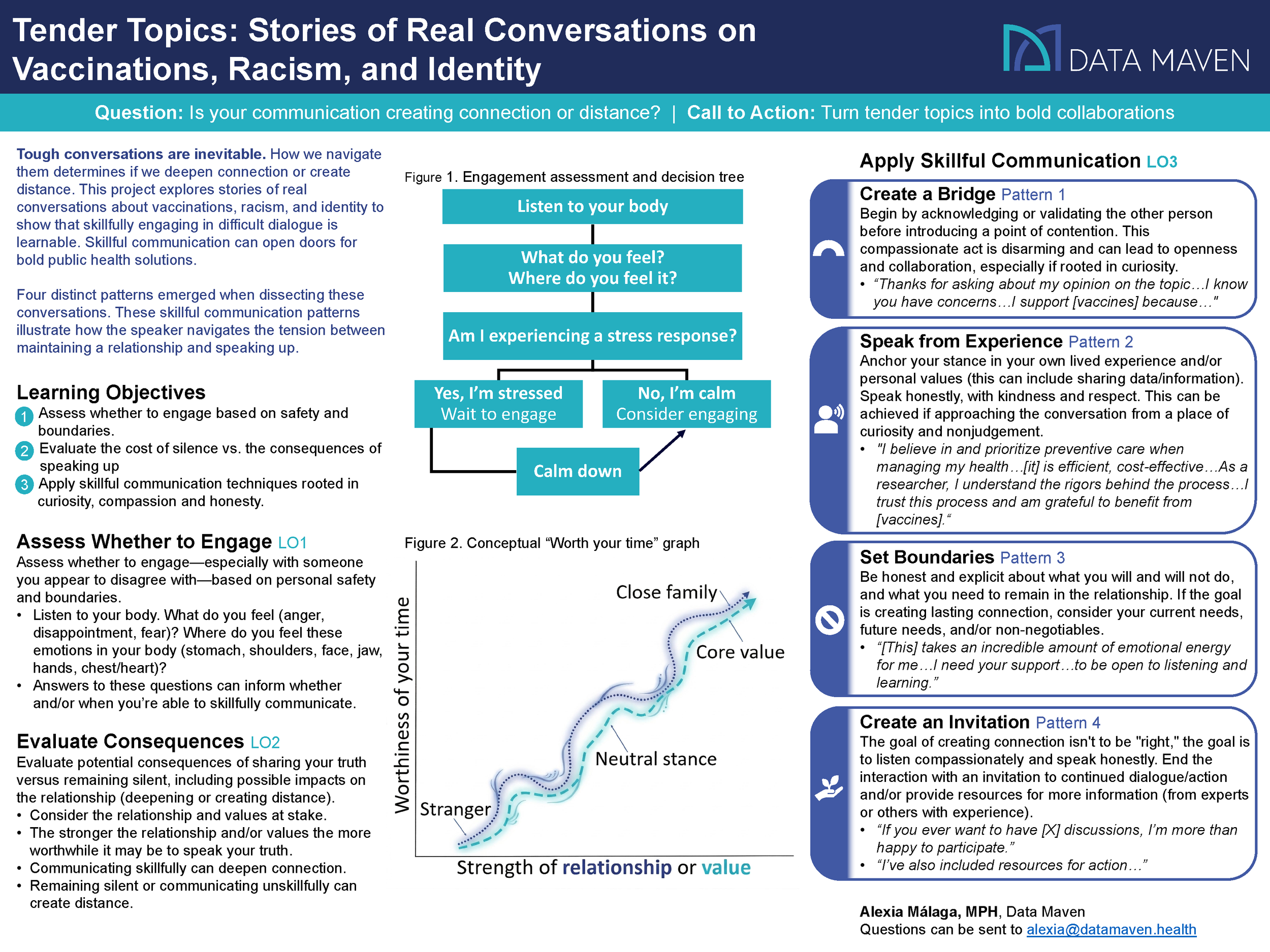 Tender Topics: Stories of Real Conversations (PDF)