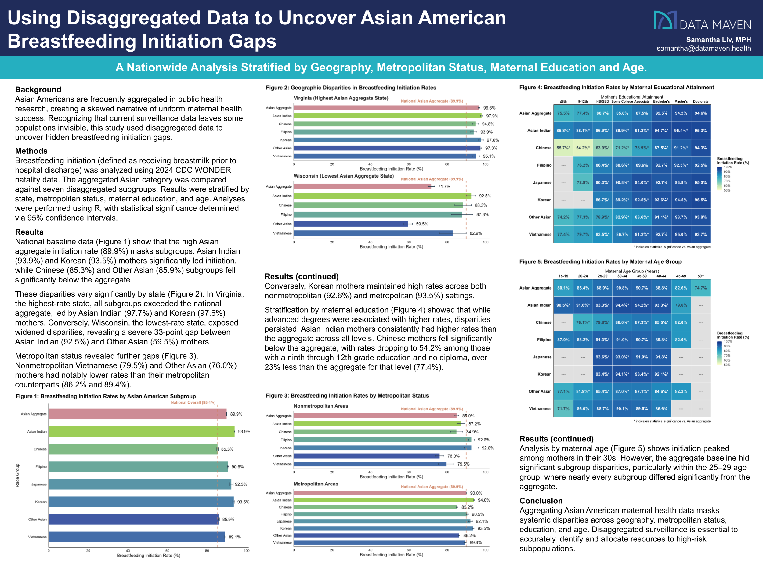 Full poster of Using Disaggregated Data to Uncover Asian American Breastfeeding Gaps, containing the same text as above.