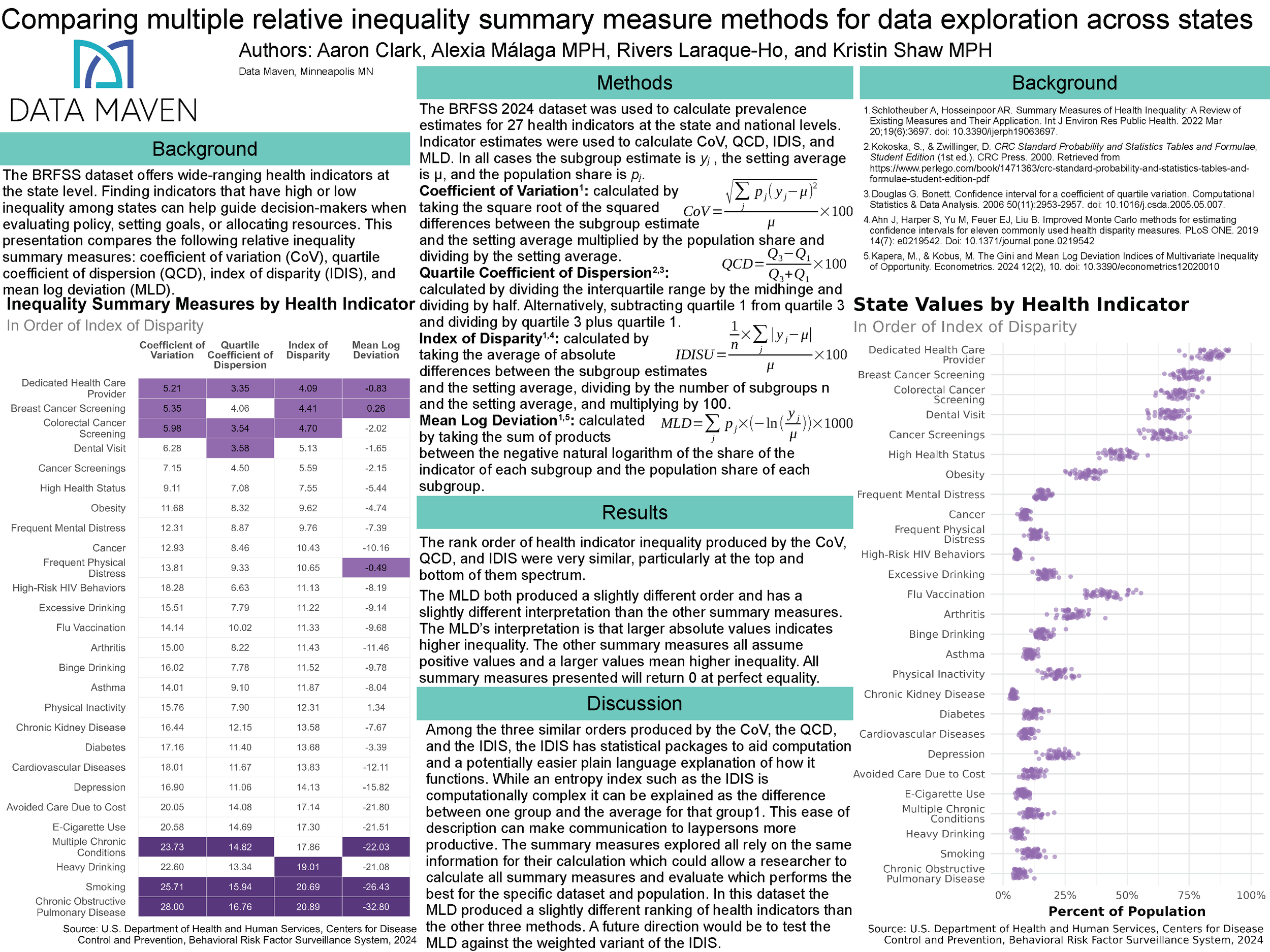 Comparing Multiple Relative Inequality Summary Measure Methods (PDF)