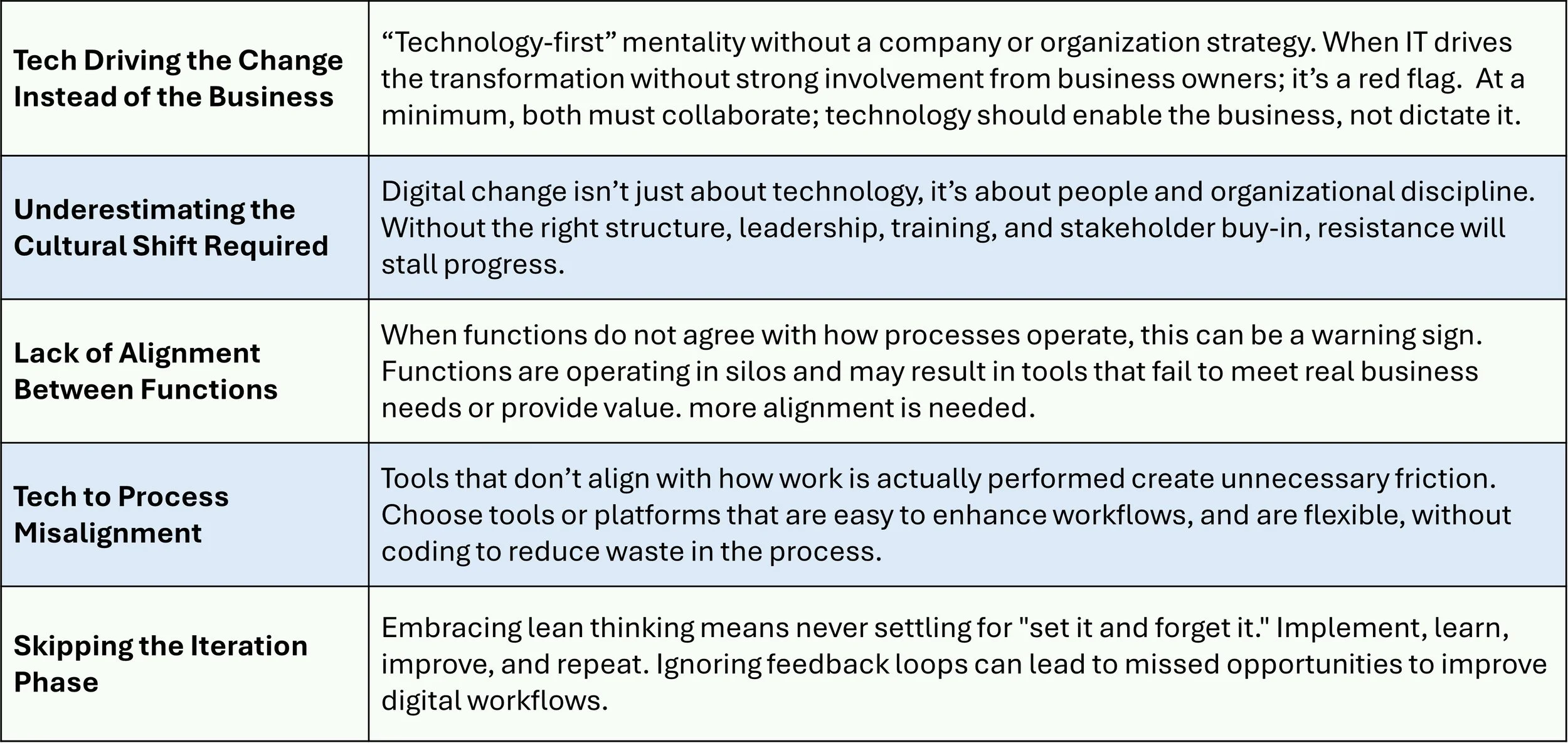 Pitfalls of Digital Transformation