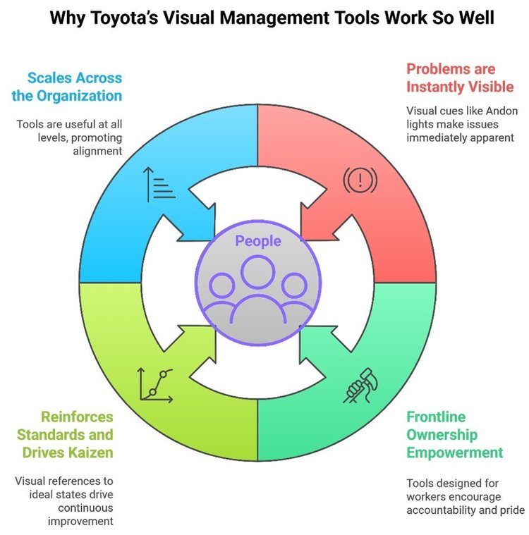#3: Visual Management in a Digital World: Lessons from Toyota — Visual ...