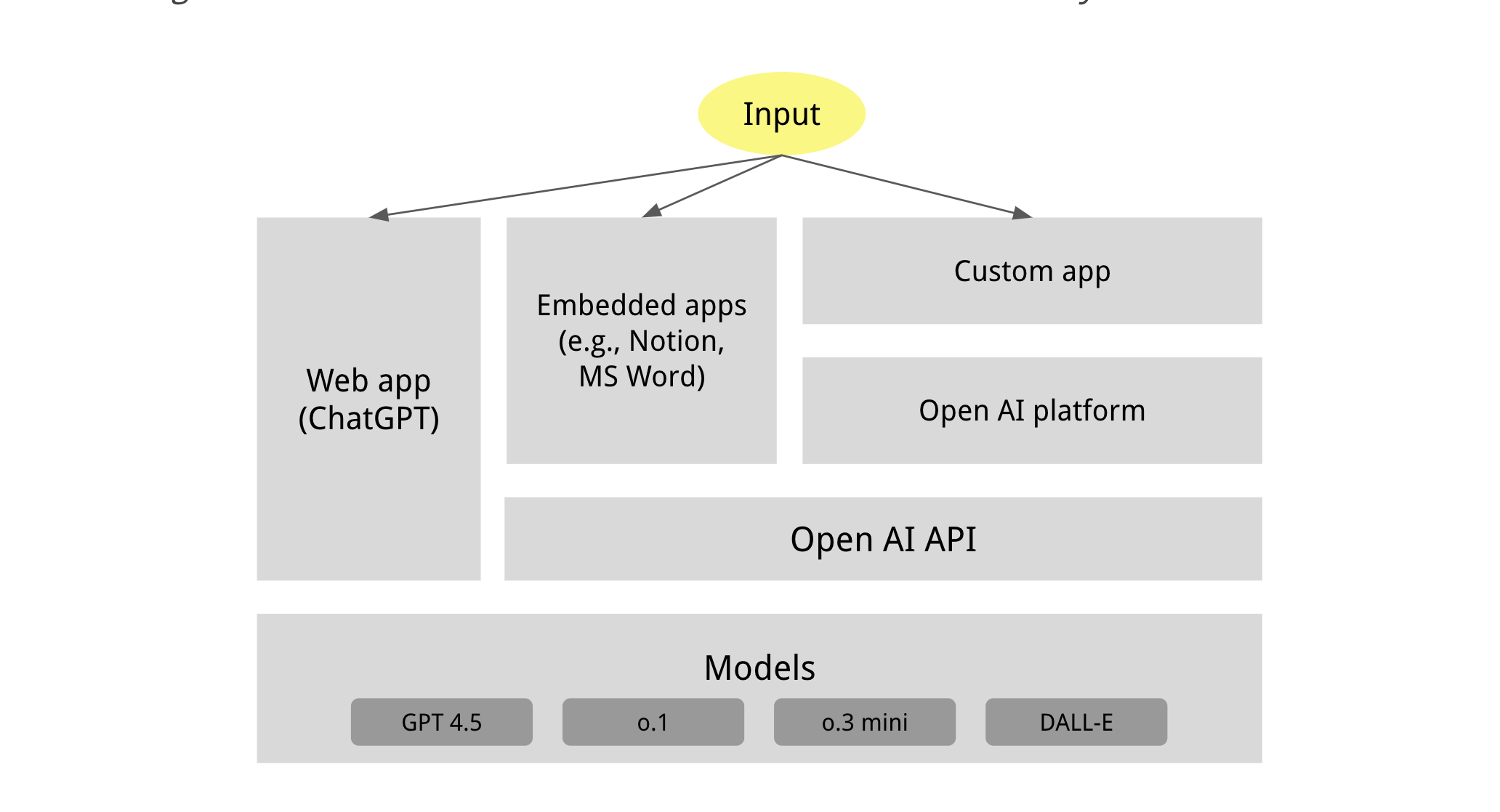 Unlocking the Power of Generative AI: From Core Concepts to Real-World Applications