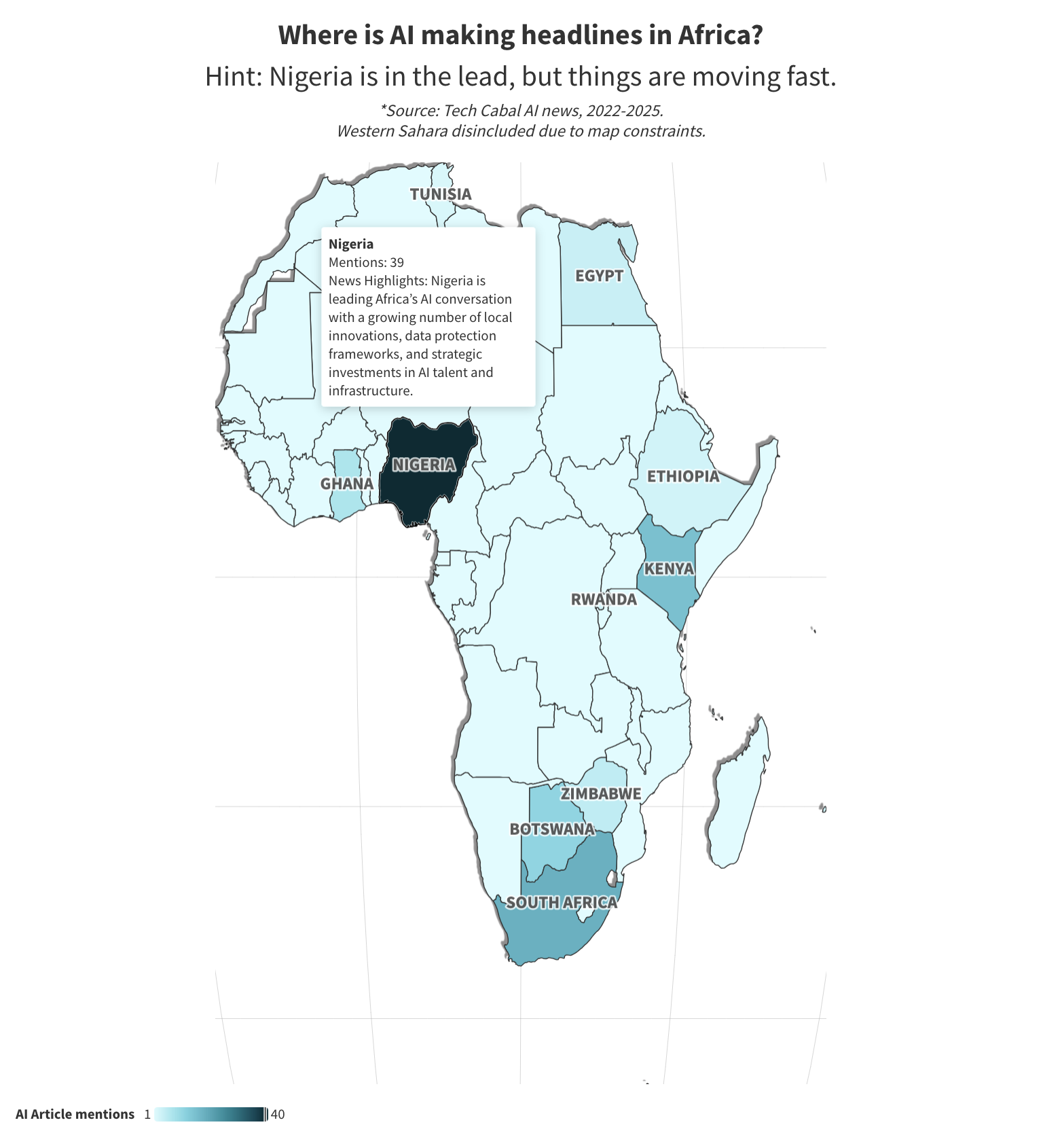 Building a Low-Cost, Low-Code AI News Tracker for Africa’s Emerging Tech Landscape