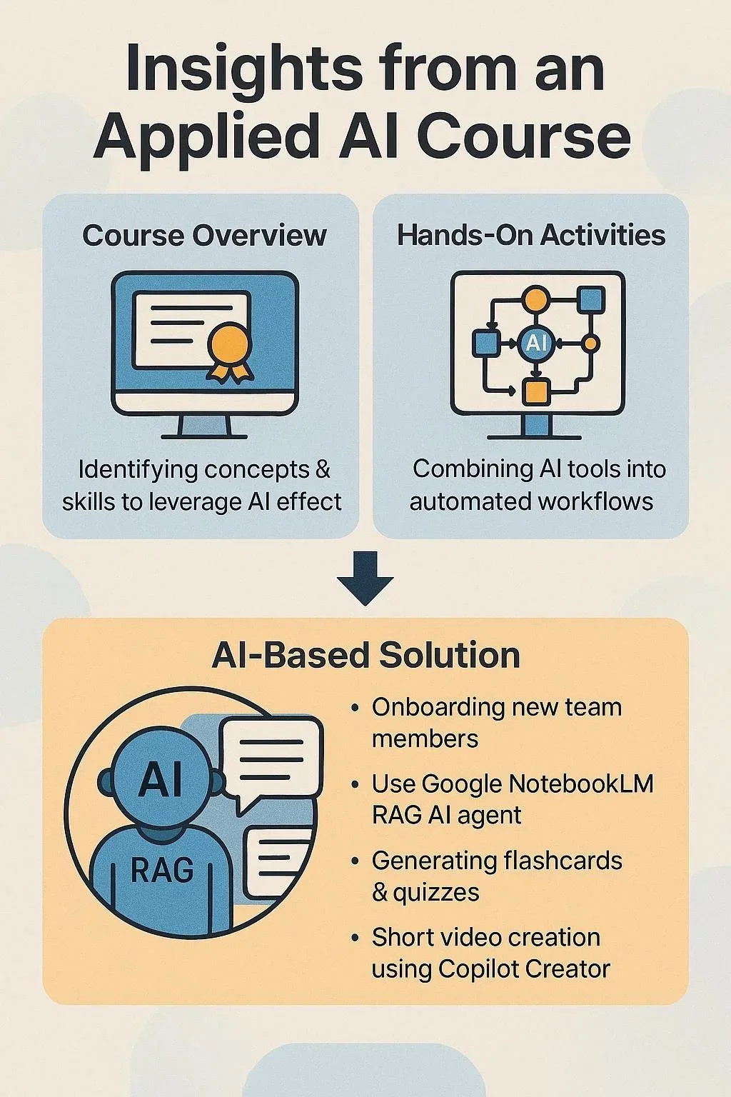 AI‑supported onboarding tool for new team members