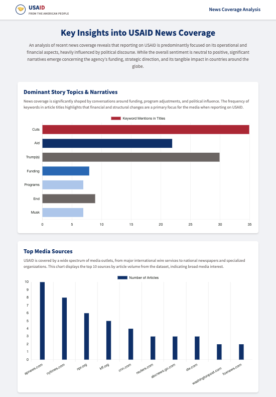 Using AI to Track Media Coverage of USAID’s Dismantling — Exchange Design