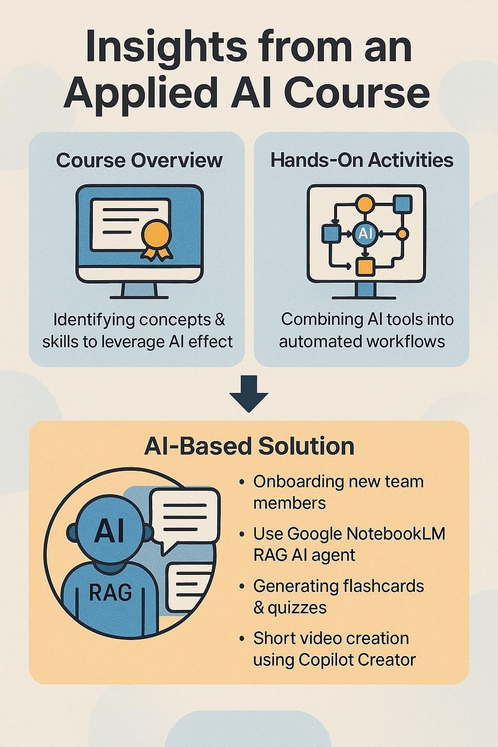 Blog post infographic_Copilot Creator.jpg