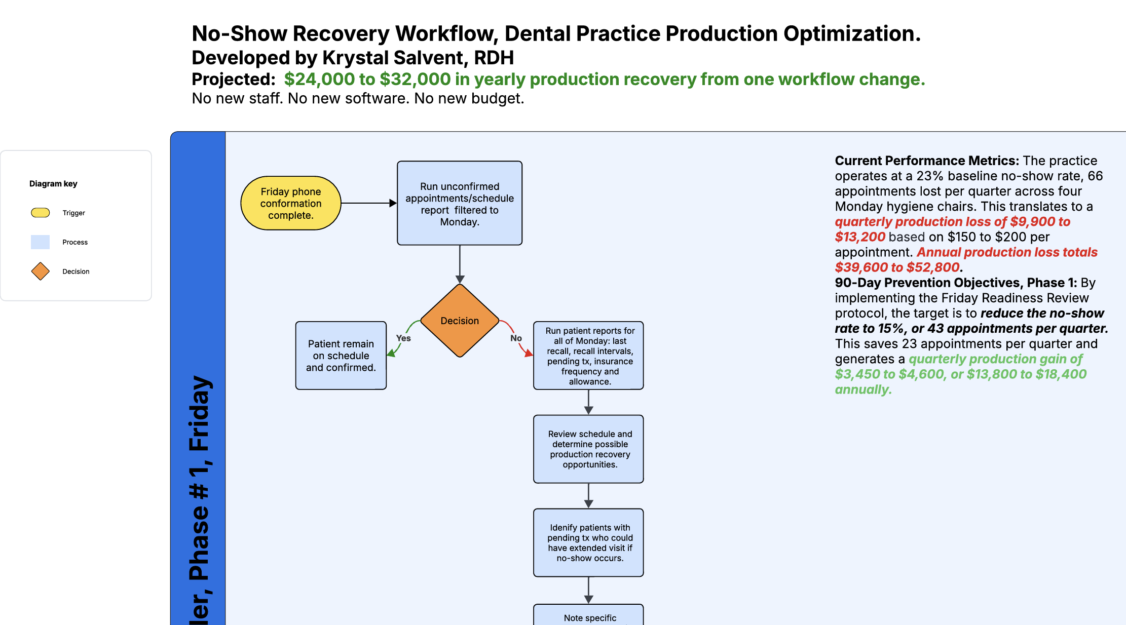 Workflow and Change Management Framework