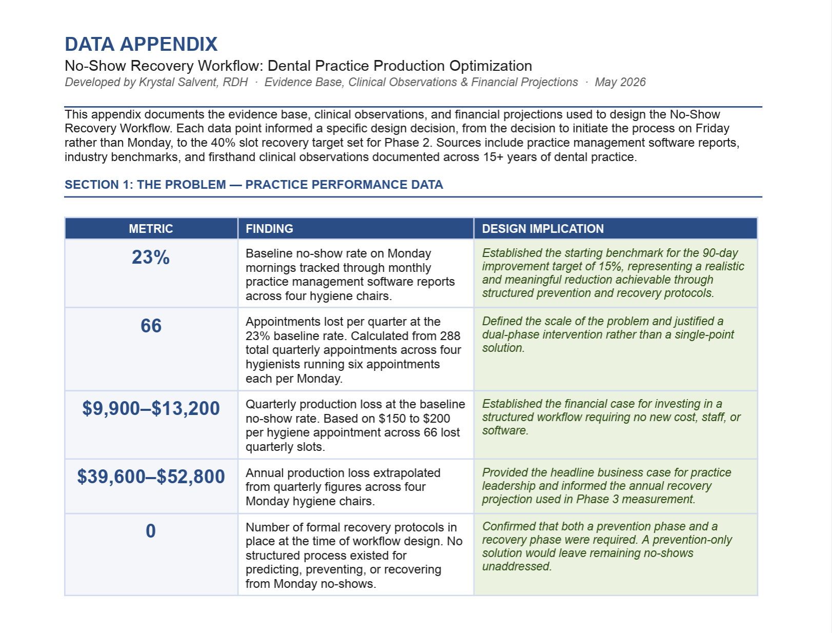 Data Appendix