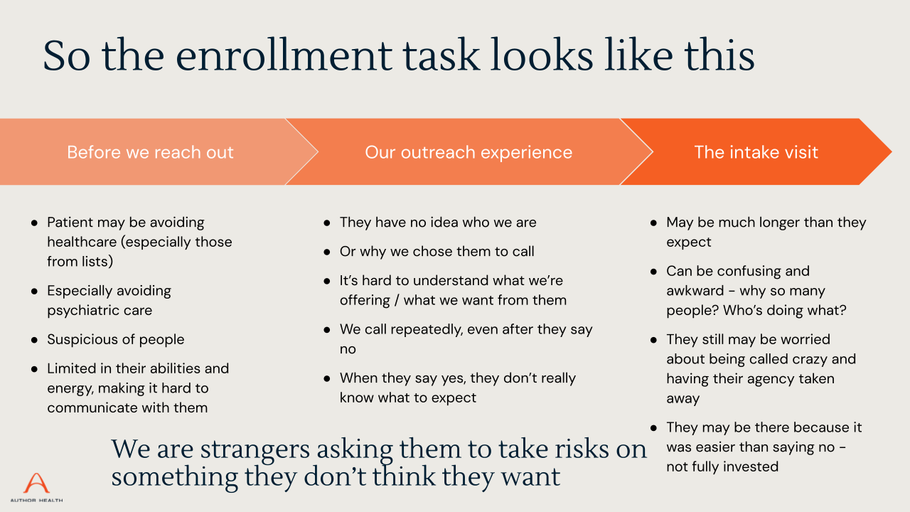 Partial Journey with pain points