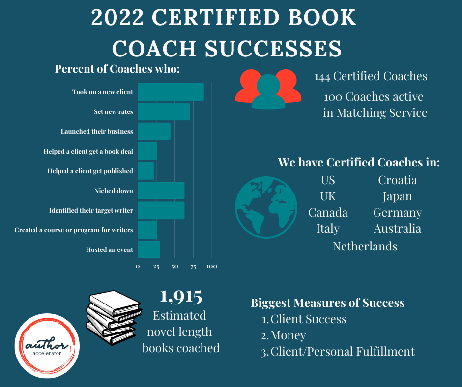 Author Accelerator’s 2022 Certified Book Coach Successes