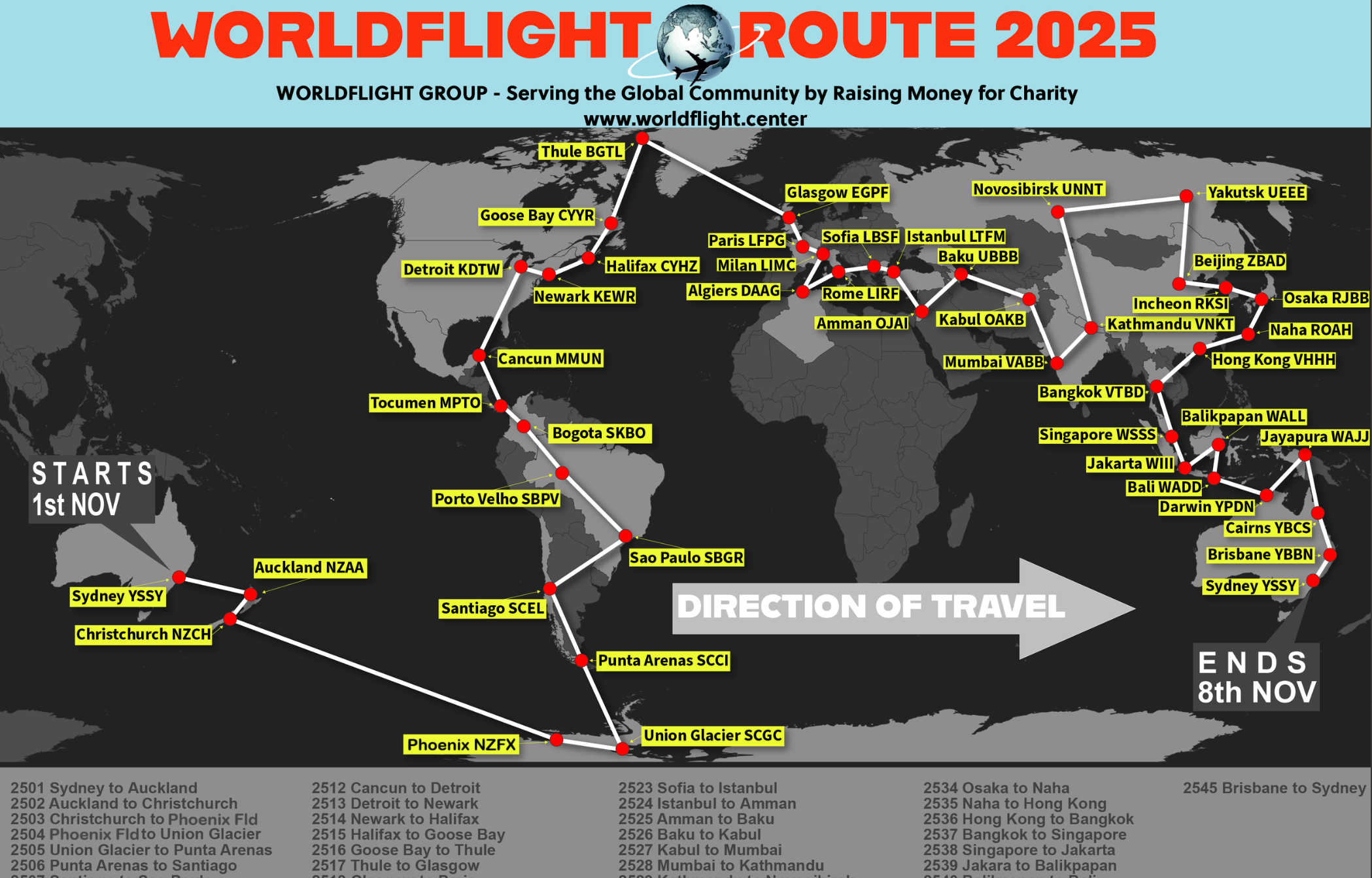 2025