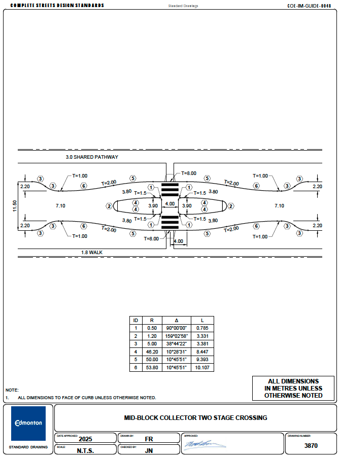 Edmonton Complete Streets Design & Construction Standards — Martinson Golly