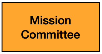 Mission Committee Meeting