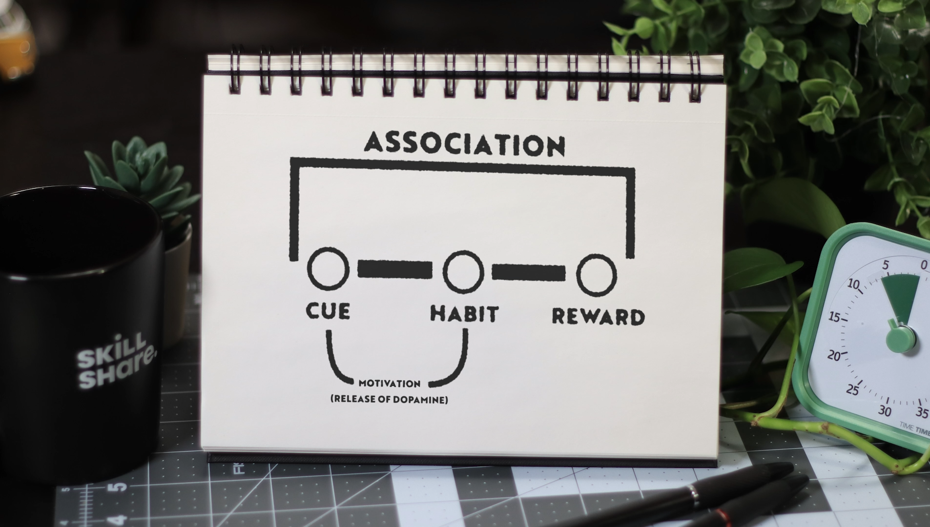 How to Build a Daily Creative Habit That Actually Sticks