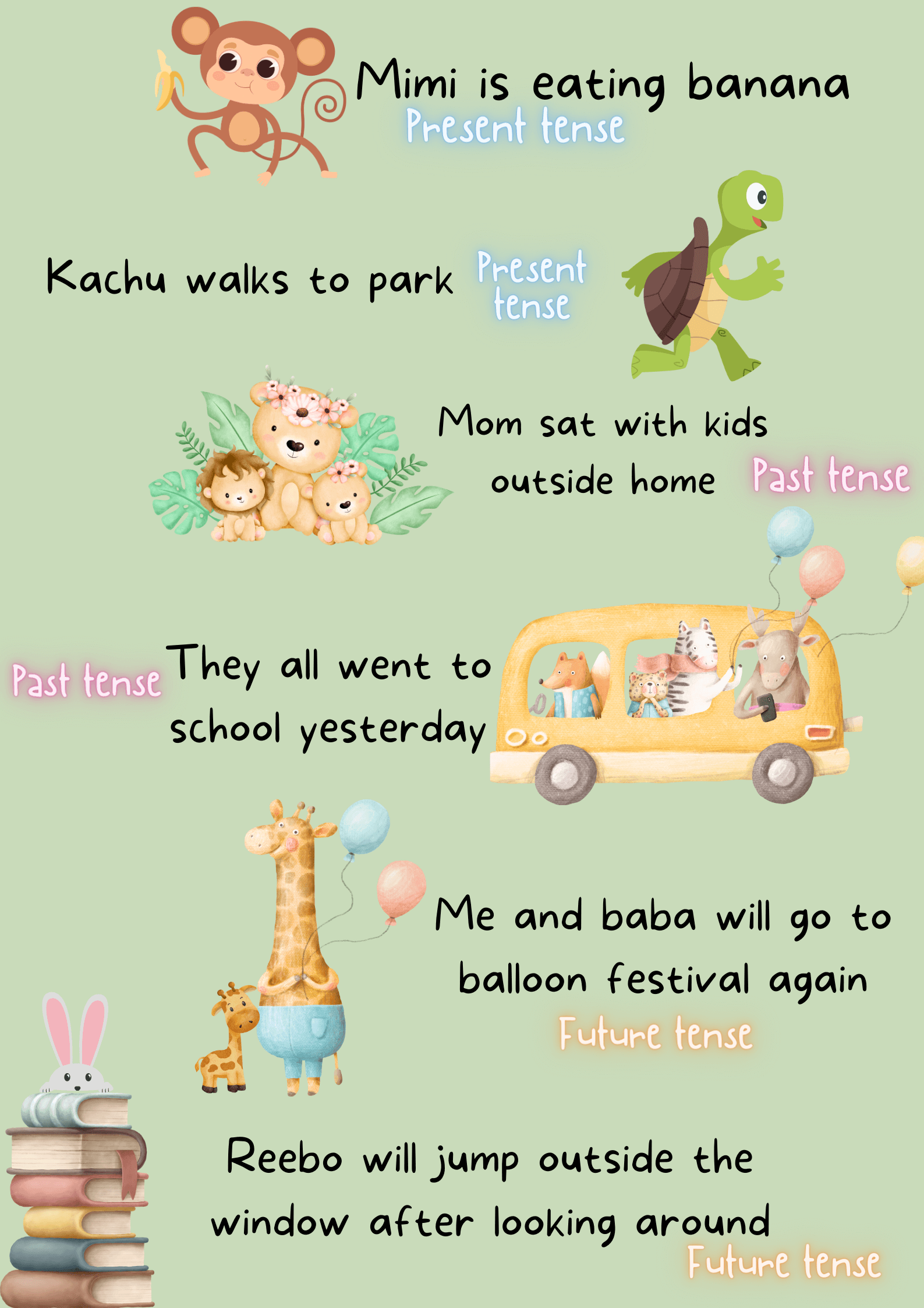 examples of fel and the tenses, past, present and future tense of english explained to go towards arabic