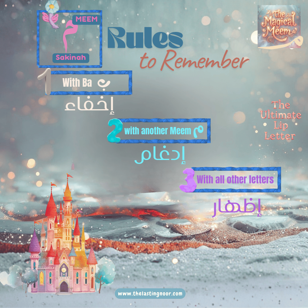 Meem Sakinah Rules - 3 rules defined